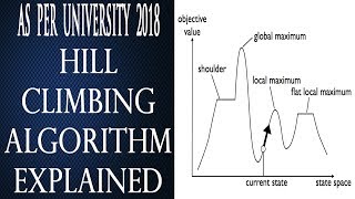 Hill Climbing Algorithm in Artificial Intelligence in Hindi  Hill Climbing in AI [upl. by Petrine]