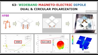 63 Wideband Magnetoelectric Dipole Antennas with Dual Polarization amp Circular Polarization [upl. by Oirretna]