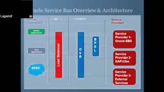 OSB 12c Tutorial Part 1 [upl. by Bond]