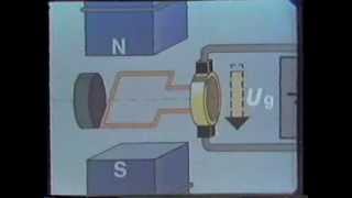 MOTORES 2ª parte corriente continua CC [upl. by Ahsitauq788]