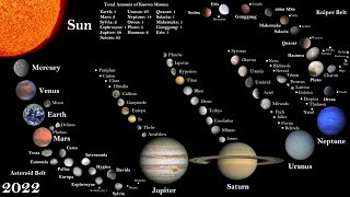 The History of the Known Solar System Every Year [upl. by Yerocaj]