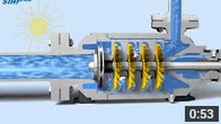 SIHI prime Side channel pumps for liquidgas mixtures [upl. by Brok]