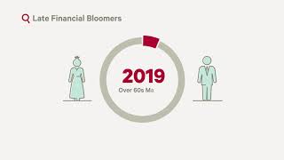 Late Financial Bloomers  Canada Life UK [upl. by Feodor802]