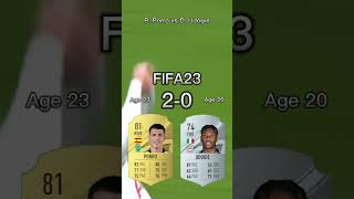 Pedro Porro vs Destiny Udogie【FIFA OVR Compilation】ペドロポロvsウドジェ [upl. by Nahtahoj]