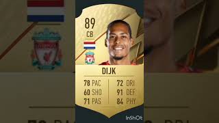 Virgil Van Dijk fifa evolution 2024 [upl. by Adyam]