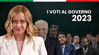 I VOTI AL GOVERNO 2023 buon 2024 [upl. by Samul899]