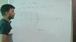 quotHuygens Principle Explained Simplyquotquot Wave Optics Reflection Refractionquot [upl. by Peltz]