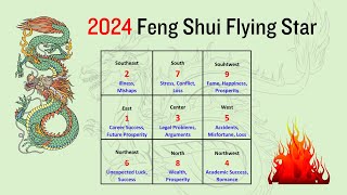 Feng Shui Flying Star 2024 Enhance Your Chances for Success Prosperity and Health [upl. by Alesram]