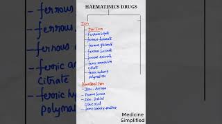 Haematinics Drugs  Classification of Haematinics Drugs shorts pharmacology medicine [upl. by Aniroc]