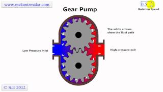 Gear Pump [upl. by Yaner]