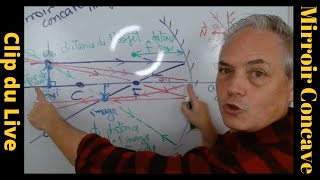 Comment tracer les rayons de lumière pour trouver les images dobjets dans un mirroir concave [upl. by Donnelly]