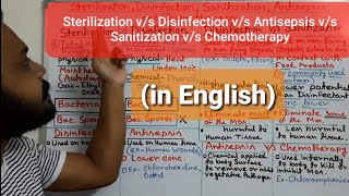 Sterilization Disinfection Antisepsis Sanitization Chemotherapy differences and similarities [upl. by Kahaleel185]