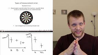 Random vs Systematic Errors  Scientific Critical Thinking [upl. by Ronni]