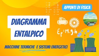 35 DIAGRAMMA ENTALPICO  Appunti di Fisica  Macchine Termiche e sistemi energetici [upl. by Dyanne468]