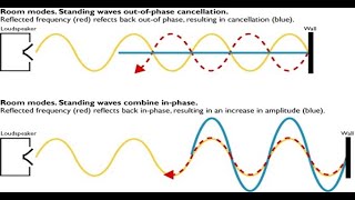 Acoustic phase  part 1 [upl. by Strauss]