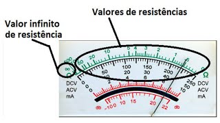 tabela simples de resistores [upl. by Deana]