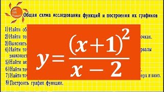 Общая схема исследования функции и построение ее графика [upl. by Elstan183]