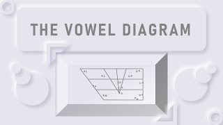 Phonetics  The Vowel Diagram  HSA English [upl. by Auhs]