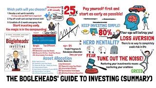 The Bogleheads Guide To Investing Summary [upl. by Tildi847]