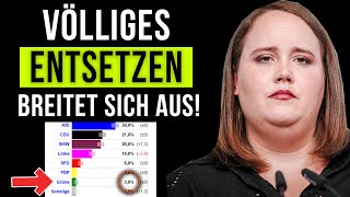 ThüringenUmfrage Grüne stürzen HISTORISCH tief [upl. by Moulden]