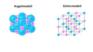 Ionenbindung und Ionengitter Erklärvideo vom SGA [upl. by Eilliw]