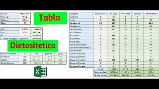 Cuadro dietosintetico  Excel para estudiantes de nutrición [upl. by Weathers]