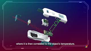 How Does An Infrared Thermometer Work  TraceTemp1 is Fit For Everyday Lifestyle [upl. by Dier]