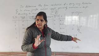 Physics  practical  To determine the force constant of a spring using Hookes law [upl. by Kancler996]