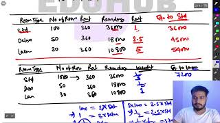 04 Illustration 2  Costing  Chapter 12 Service Costing [upl. by Willi]