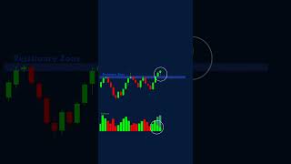 Avoid Fake BreakOut Candlestick Pattern shorts [upl. by Schell974]