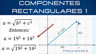 Vectores Componentes Rectangulares 1 Rectangular Components of Vectors Part 1 [upl. by Akenihs]