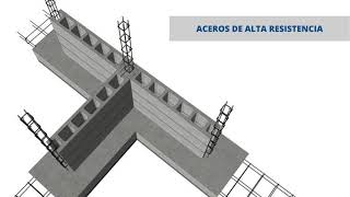 SISTEMA CONSTRUCTUVO SUPERBLOQUE [upl. by Hteboj228]