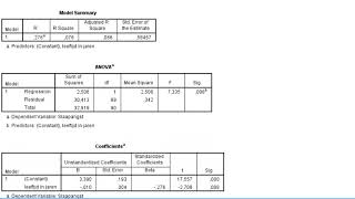 Regressie output [upl. by Uttica]