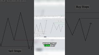 Understanding Sell Side vs Buy Side Liquidity in Trading signaturetrades trading tradesigna [upl. by Trawets567]