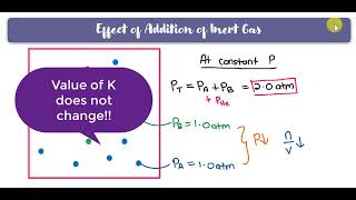 63 Le Chateliers Principle Effect of Addition of Inert Gas [upl. by Dazhehs404]