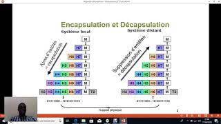 Encapsulation Décapsulation [upl. by Groos]