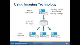 Lesson 10 Automated Policy Compliance Systems [upl. by Tamsky]