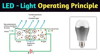 led  light emitting diode  led construction and working  led working principle  led in hindi [upl. by Ellah413]