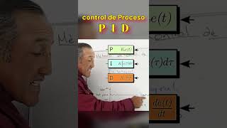 PID método de control ingenieria universidad chemist maths [upl. by Aray]