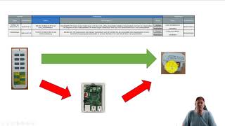 Homematic CCU Teil 3  Grundlagen der Programmierung [upl. by Oht]