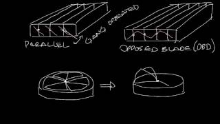 Titus Timeout Podcast  Types of GRD Dampers [upl. by Jannelle]