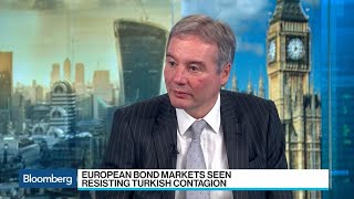 Turkey a Side Show to Italy for European Banks Says Chillingworth [upl. by Notsgnal586]