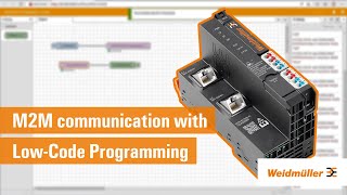 M2M communication with LowCode Programming [upl. by Marlane]