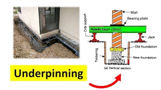 underpinning foundation in hindi  underpinning building construction [upl. by Barnett]