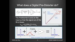 Whats New in Digital PreDistortion [upl. by Bonneau]