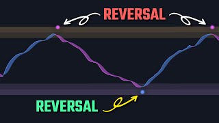 100 Accurate Reversals Using The Enhanced WaveTrend Indicator [upl. by Jason]