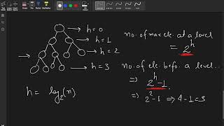 Ways to form Max Heap  PartI  InterviewBit [upl. by Alameda]