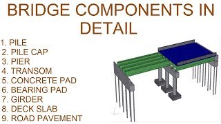 Bridge  Flyover Components in detail [upl. by Womack768]