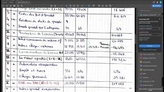 examen 2019 LESG ANALYSE FINANCIER [upl. by Achilles]