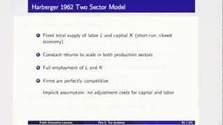 Topic 2 Tax Incidence Part 3  Economics 2450A Public Economics [upl. by Sorkin]